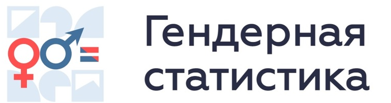 Гендерная статистика